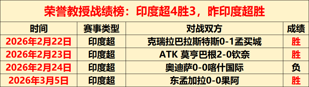天大乐透期,号专家推荐,质合分析前,皇冠体育app下载,皇冠体育官网,澳门皇冠体育,bet皇冠体育在线